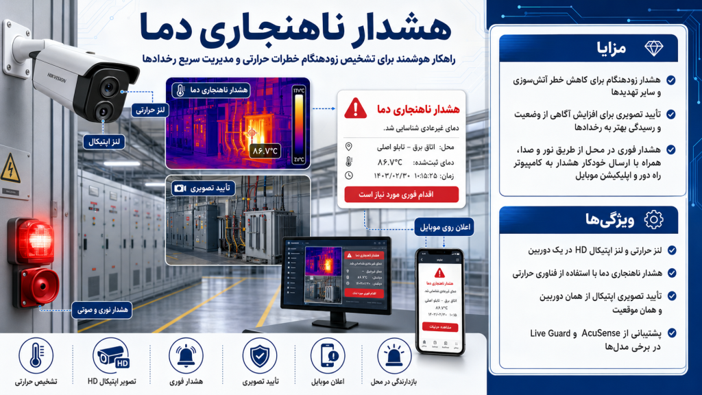 ce006625 6c8d 44c4 8398 e8e667f59591 1024x576 - دوربین مداربسته برای دفتر کار