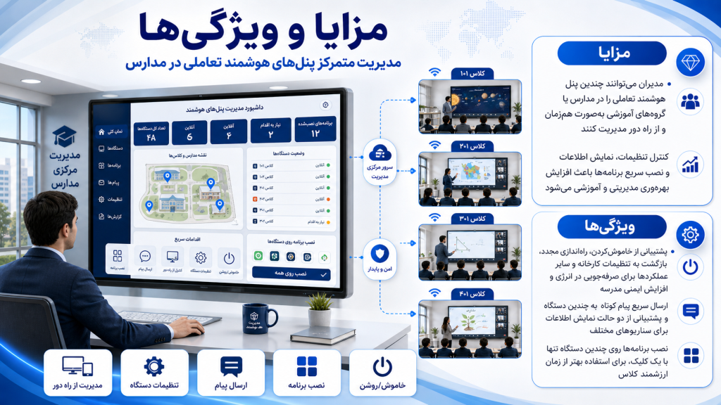 dd4d4ae3 791f 4feb 92b2 cdb79574edcd 1024x576 - دوربین مداربسته برای کلاس