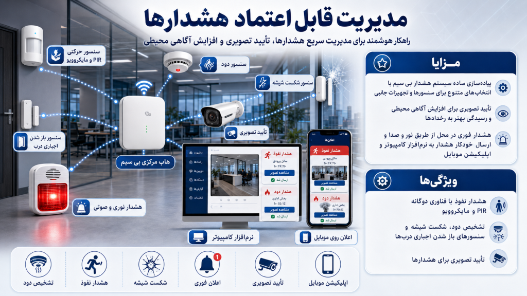 de38d88b a10f 4821 8ec5 1bb2ce9626ae 1024x576 - دوربین مداربسته برای دفتر کار