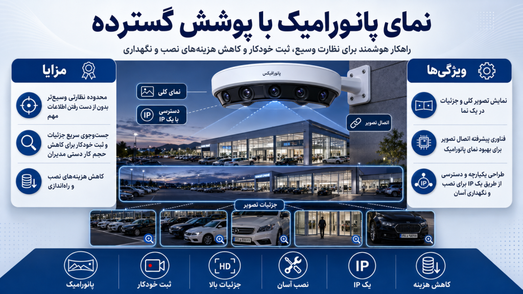 df856e82 db74 4652 a85b f7c3987a8e4a 1024x576 - دوربین مداربسته برای دفتر کار