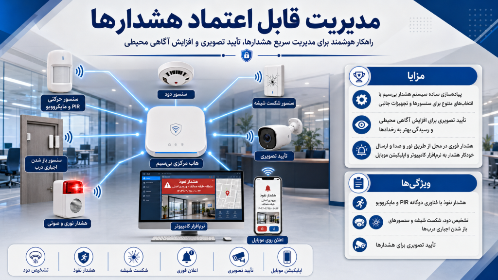 e071ab3f 9245 4e69 b9a2 f222a2141a47 1024x576 - دوربین مداربسته برای دفتر کار