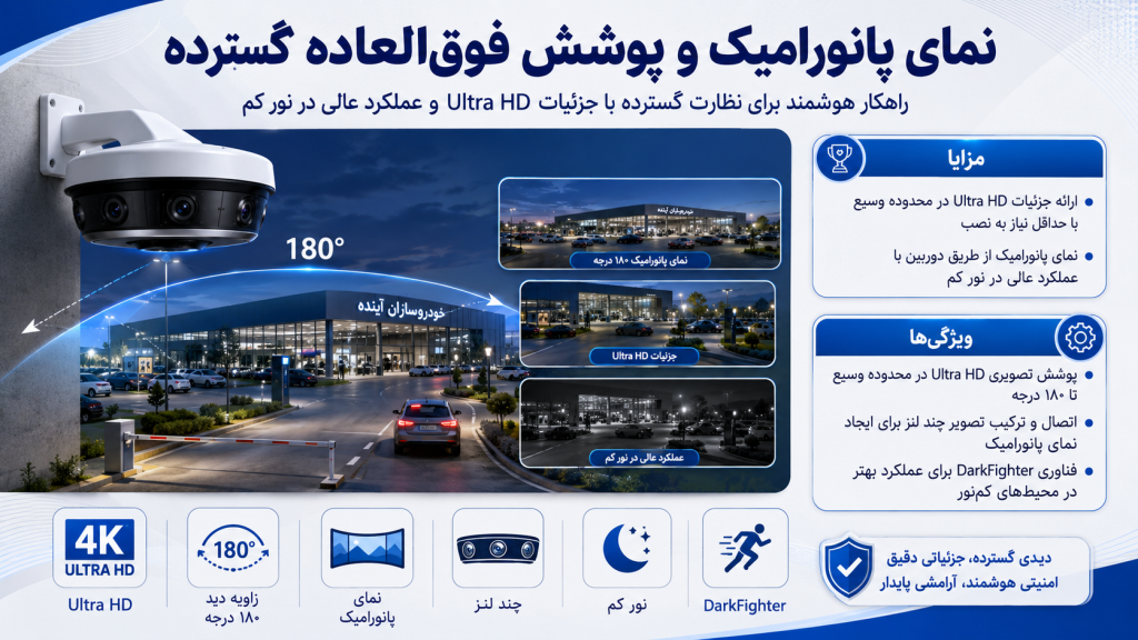 e4601b96 7492 43cc a245 b43a76af7638 1024x576 - دوربین مداربسته برای دفتر کار