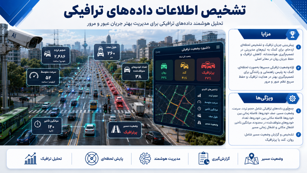 e509f032 84d3 4182 9085 3033e65f5cb0 1024x576 - دوربین مداربسته برای معابر شهری