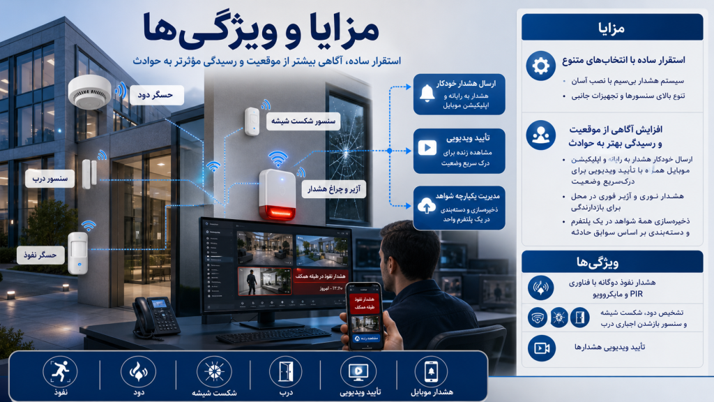 e5eb5793 31d7 4ea3 86d4 2c006d797389 1024x576 - دوربین مداربسته برای کارخانه