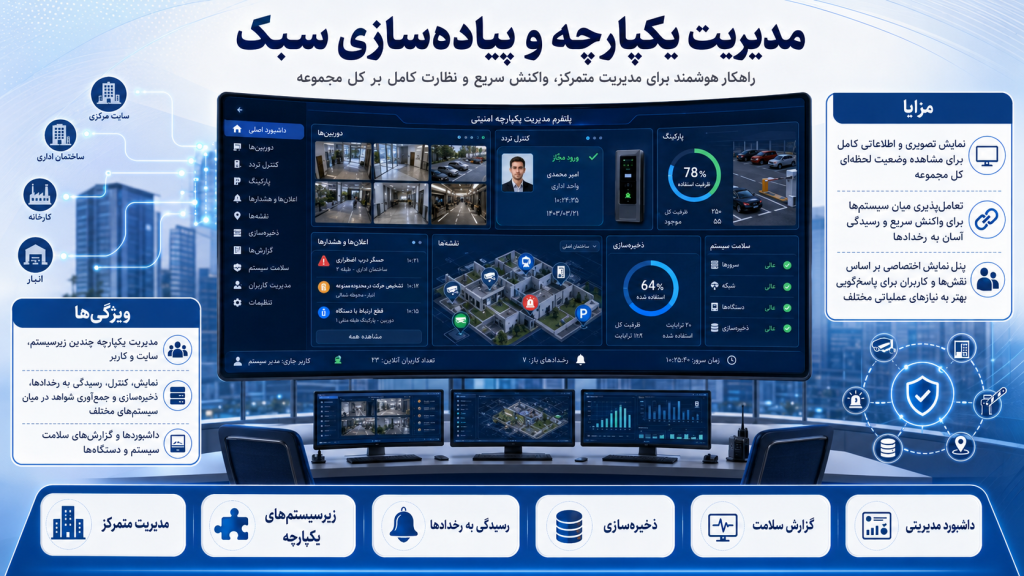 f0574631 96a0 4946 a7b6 35f80e9ee5e6 1024x576 - دوربین مداربسته برای دفتر کار