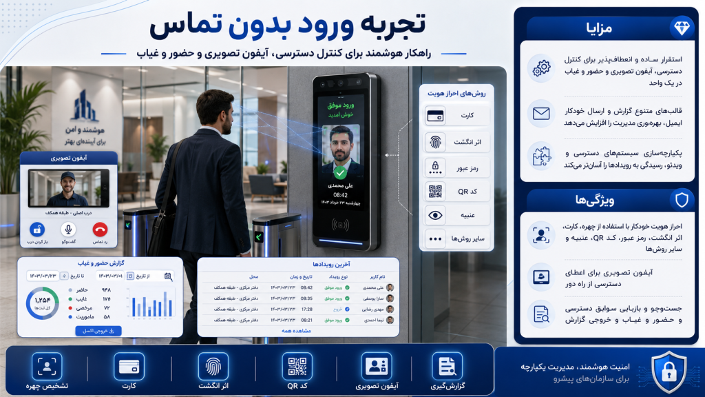 f0a54859 2571 425f 854c eb41df915249 1024x576 - دوربین مداربسته برای دفتر کار