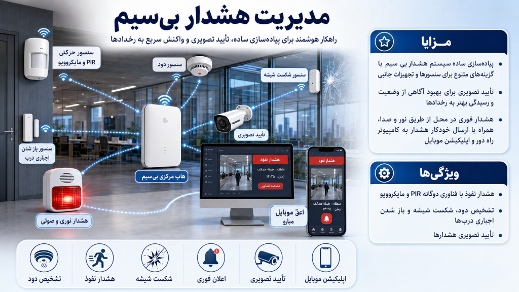 f4af2335 d1fa 4318 8eab 39e263eb440d 1024x576 - دوربین مداربسته برای دفتر کار