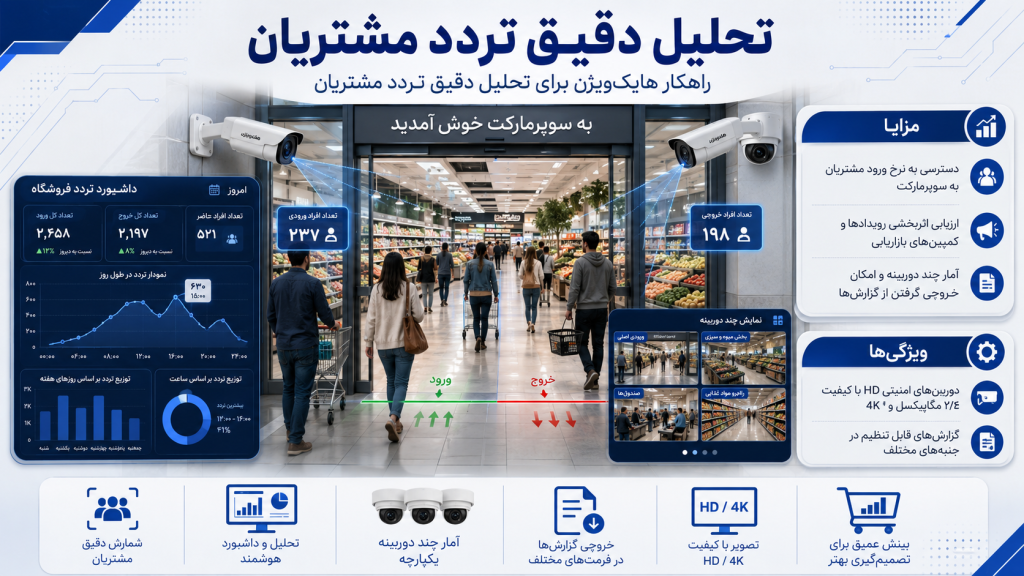 optinet 1024x576 - دوربین مداربسته برای فروشگاه