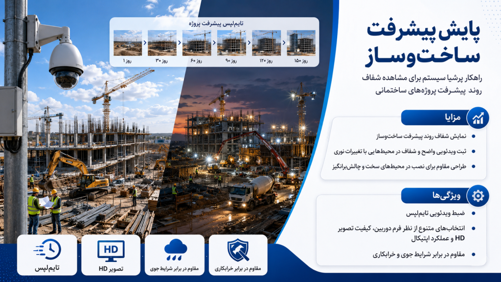 07f7c78b b99b 4994 9707 95c221617ccd 1024x576 - دوربین مداربسته برای ساخت و سازها