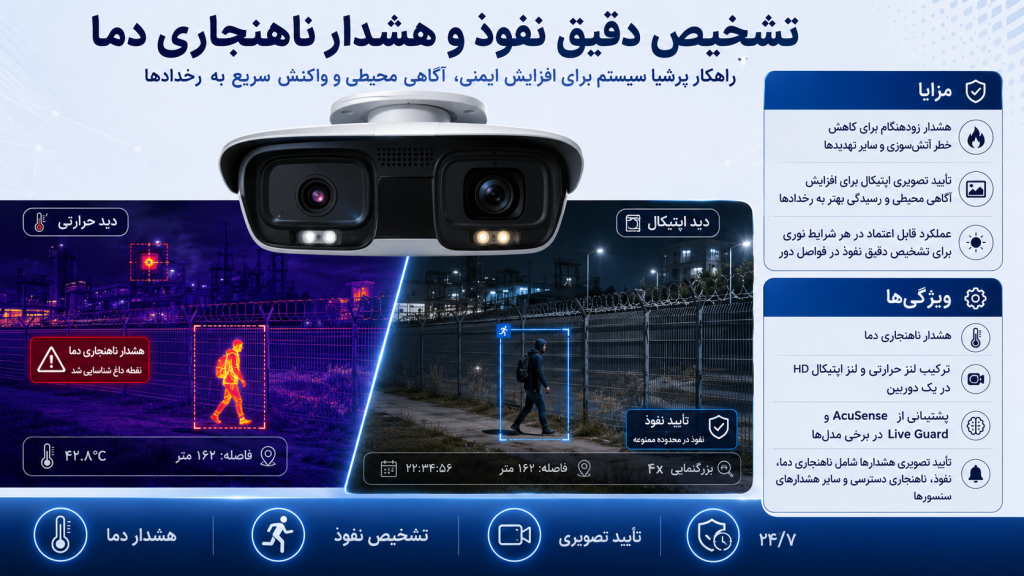 14c8e4a3 4cd6 4ccd 8b52 a194bd67d2c3 1024x576 - دوربین مداربسته برای ساخت و سازها