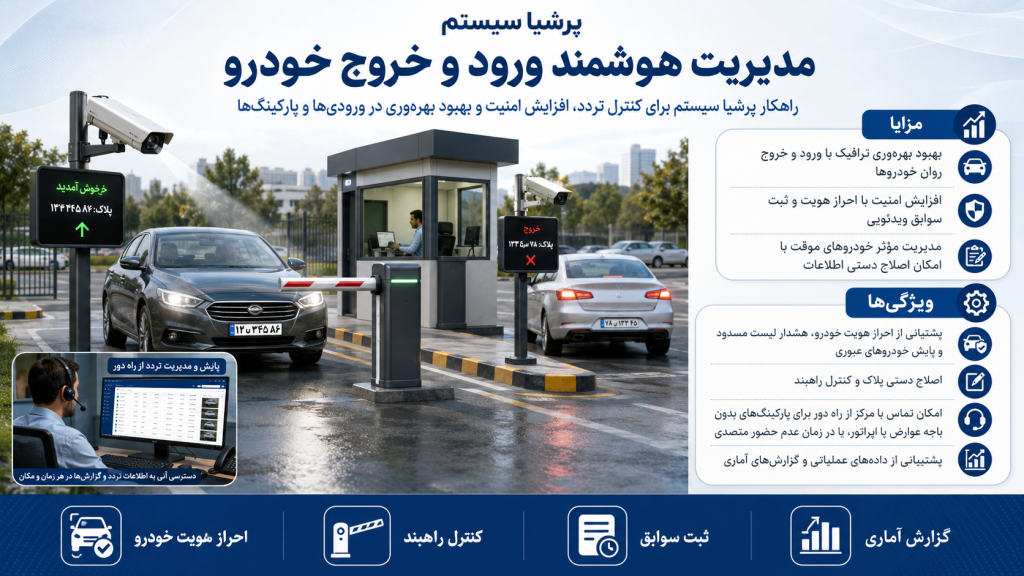 1b2b59de f597 4247 a6ac c534cb4a90bc 1024x576 - دوربین مداربسته برای ساخت و سازها