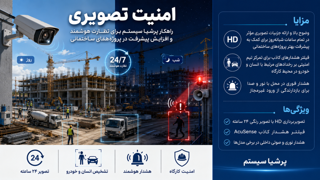 77e40059 eeeb 4ee5 9c59 083c0b6de3c6 1024x576 - دوربین مداربسته برای ساخت و سازها