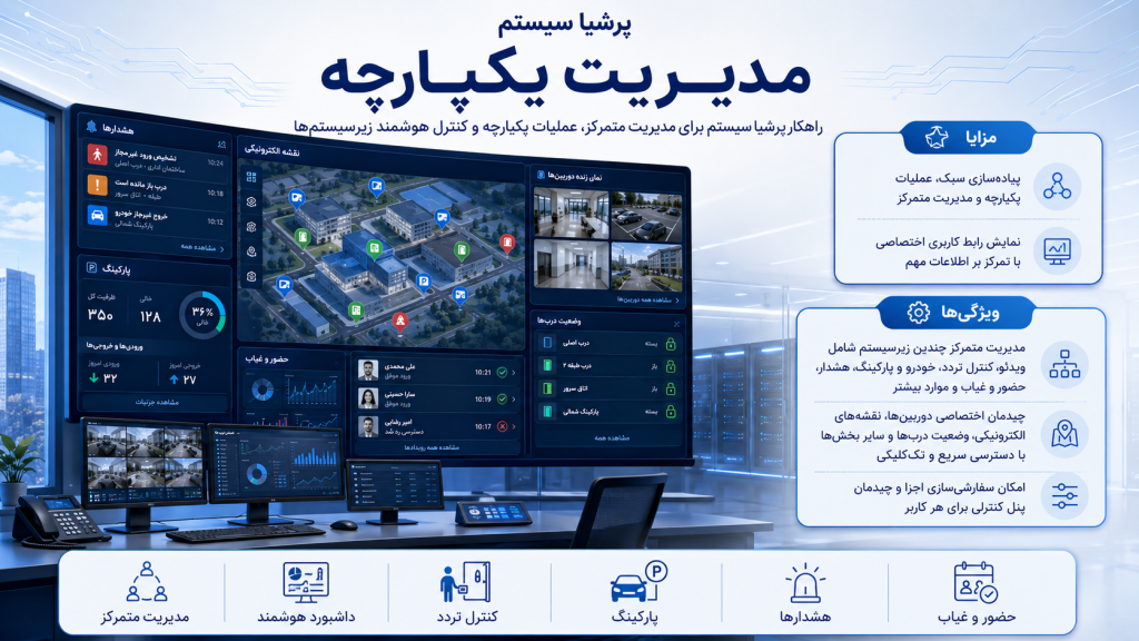b8919c15 68bd 476c 83a2 08460f0eeab5 1024x576 - دوربین مداربسته برای ساخت و سازها