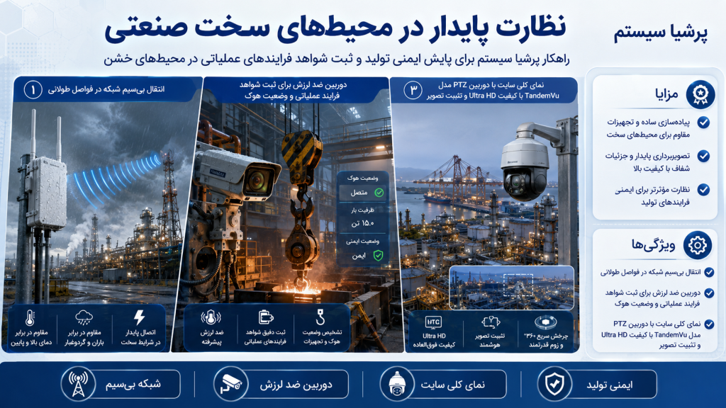 f46b79f6 639b 4085 8318 11b7db01c6cb 1024x576 - دوربین مداربسته برای ساخت و سازها